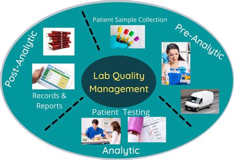 laboratory analysis quality|quality management laboratory.